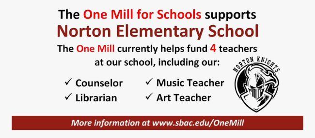 One Mill Positions - Norton